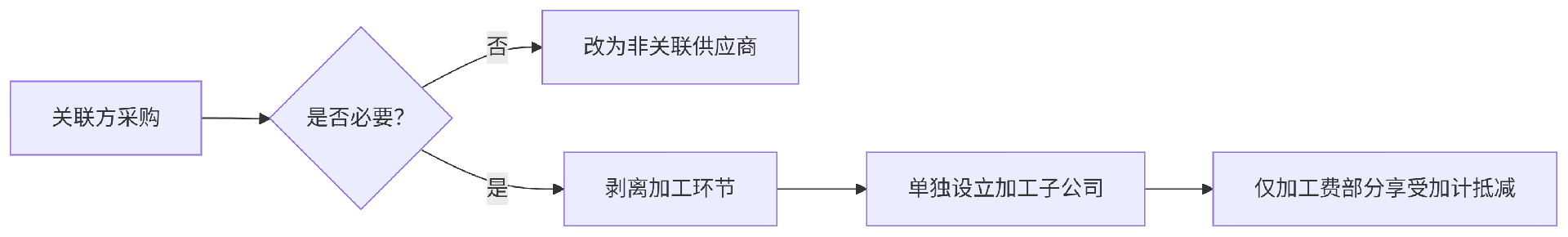 微信图片_2025-07-07_101825_234.png