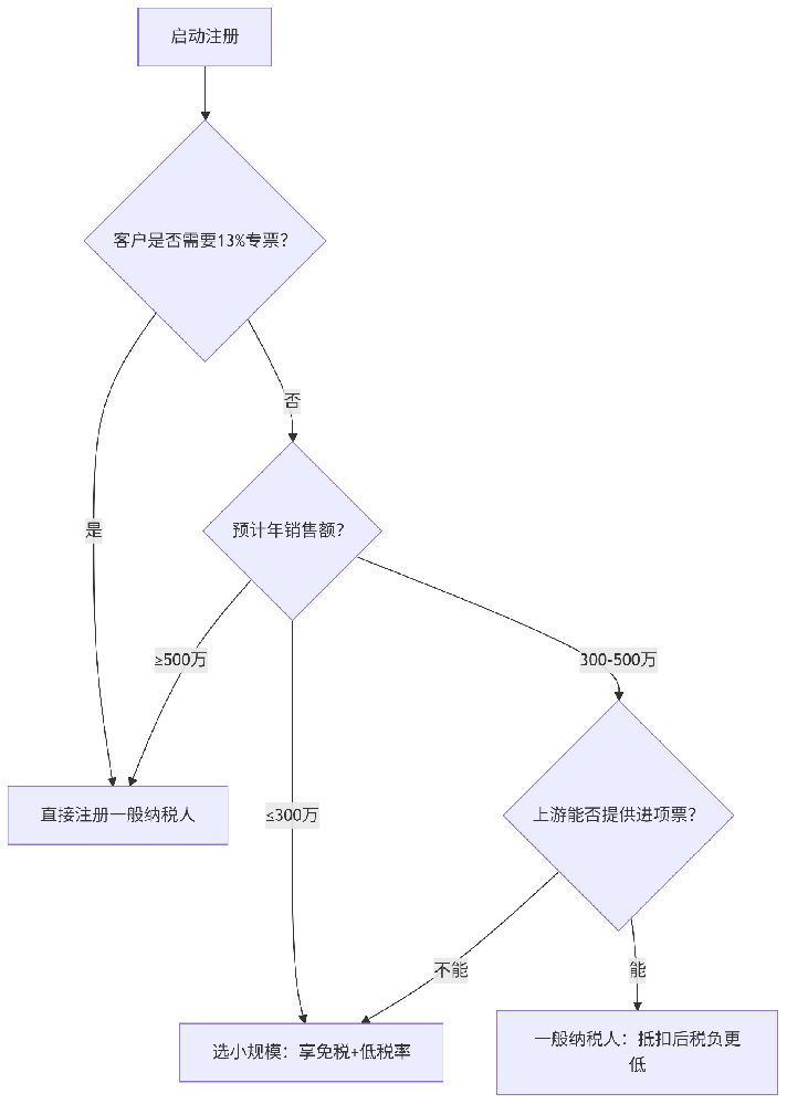 deepseek_mermaid_20250709_9f274d.png